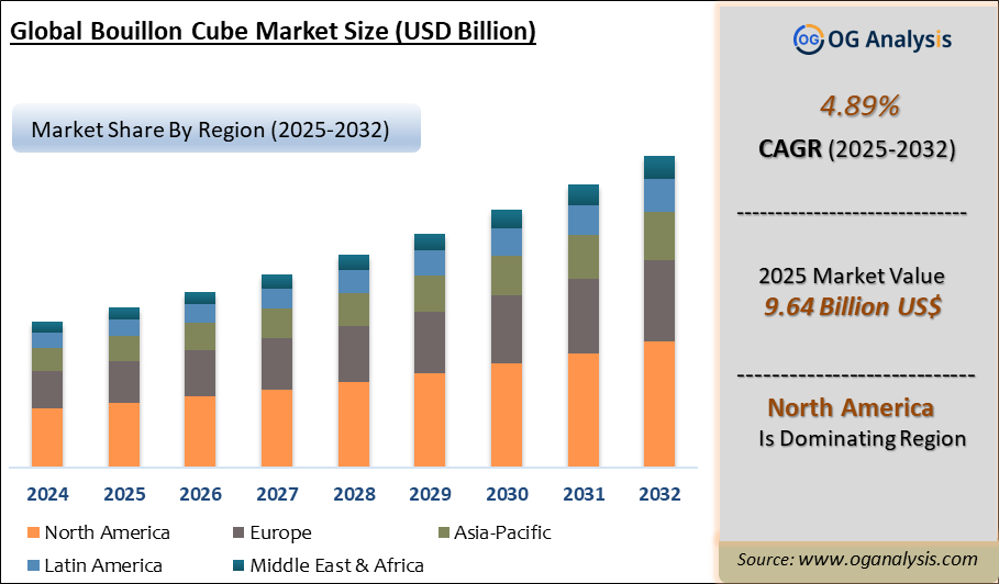 Global Bouillon Cube Market Analysis 2025-2032: Industry Size, Share, Growth Trends, Competition and Forecast Report